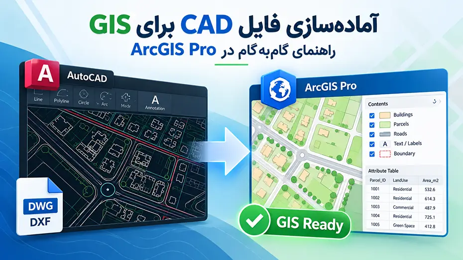 آماده سازی فایل CAD برای GIS ، راهنمای GIS Ready در ArcGIS Pro 1 آماده سازی فایل AutoCAD برای GIS ، راهنمای GIS Ready در ArcGIS Pro