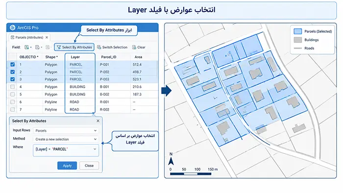 آماده سازی فایل CAD برای GIS ، راهنمای GIS Ready در ArcGIS Pro 3 تفکیک عوارض لایه با فیلد Layer 1 - ژئوهاب